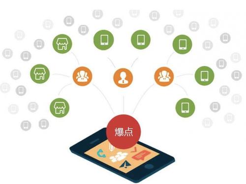 二道为什么越来越多的企业通过软文营销来引流
